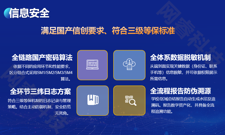 信息安全架构图