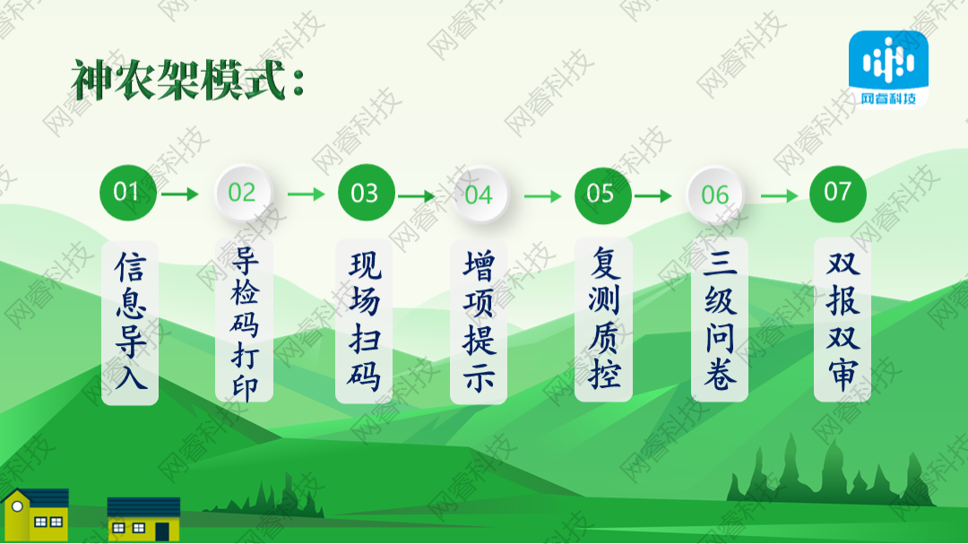 日程表
AI 生成的内容可能不正确。